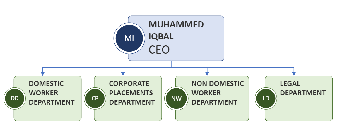 CEO